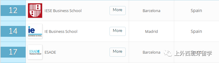 西班牙商學院